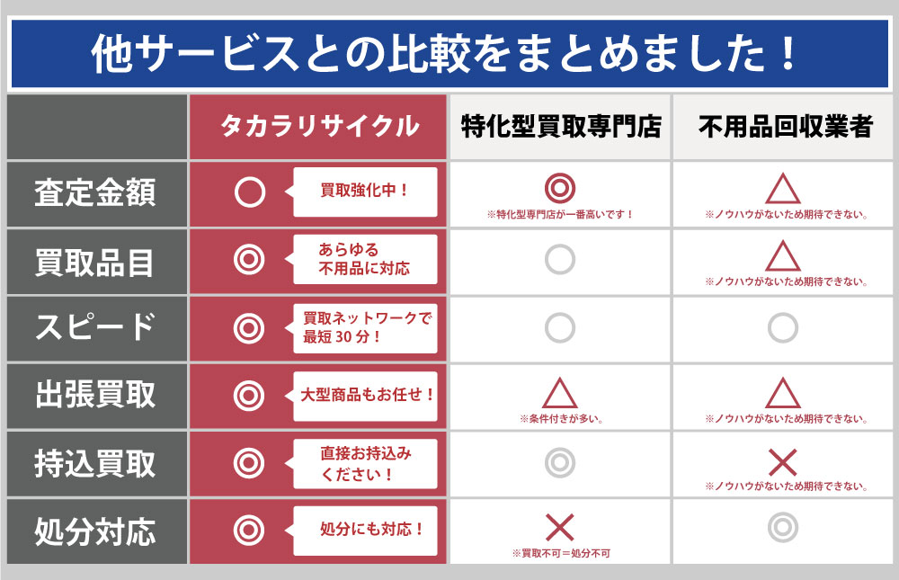 群馬タカラリサイクルと他サービスとの違い